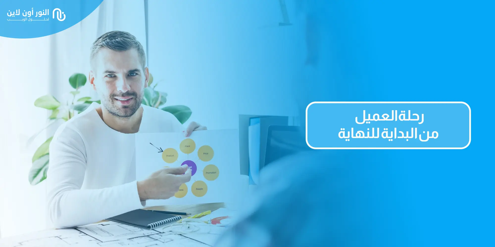 أسهل 5 خطوات لتصميم رحلة العميل - Customer Journey!