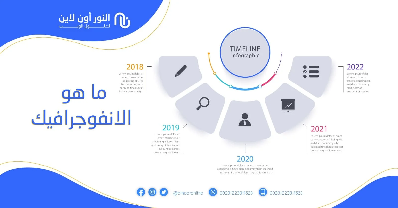 ما هو الانفوجرافيك (دليل شامل لتعليمك لا تفوته!)