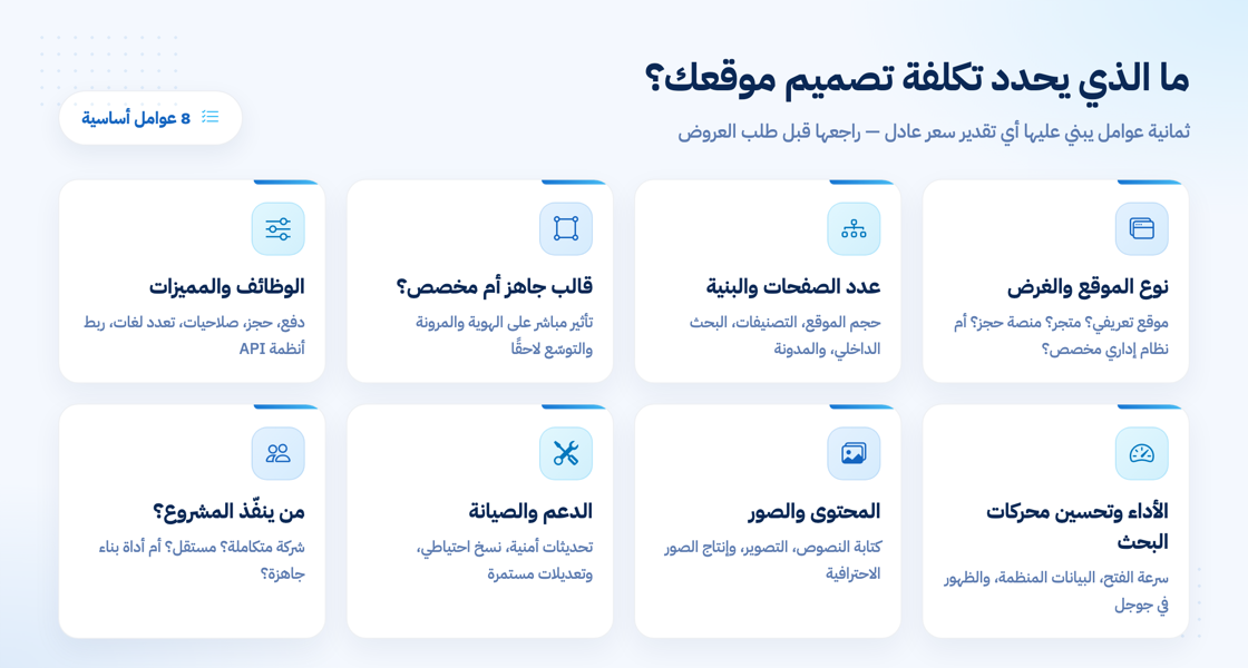 العوامل التي تحدد تكلفة تصميم موقع إلكتروني
