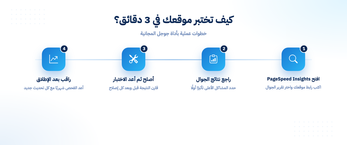 خطوات اختبار توافق موقعك مع الهاتف في 3 دقائق