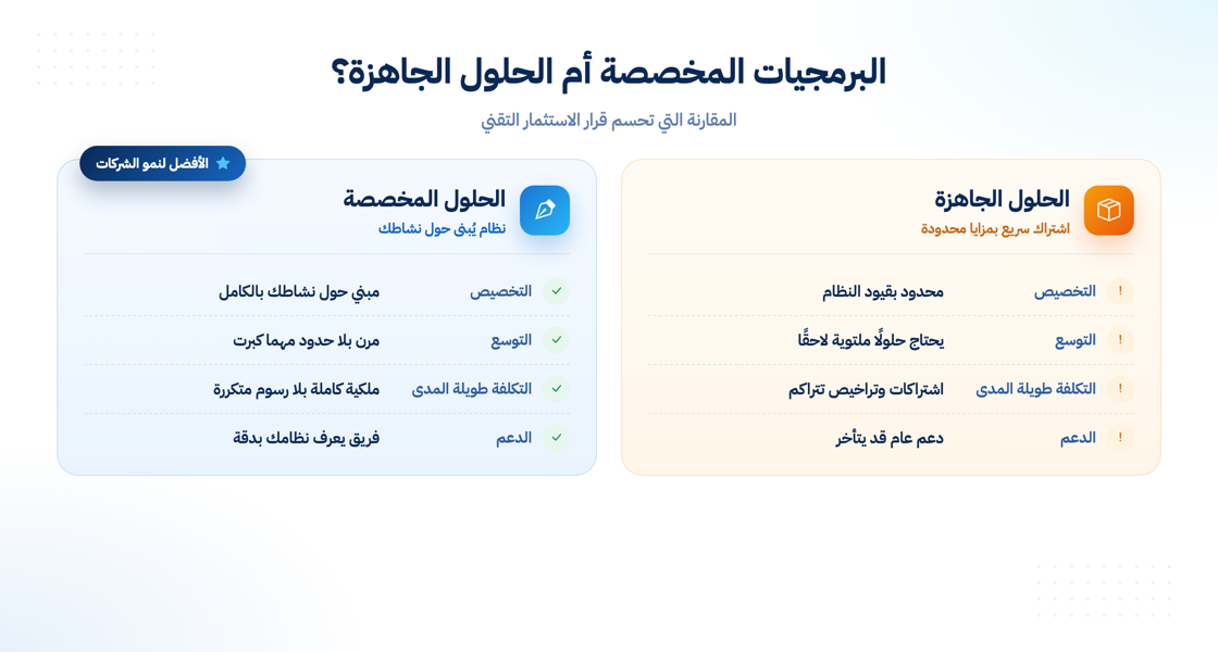 مقارنة بين البرمجيات المخصصة والحلول الجاهزة