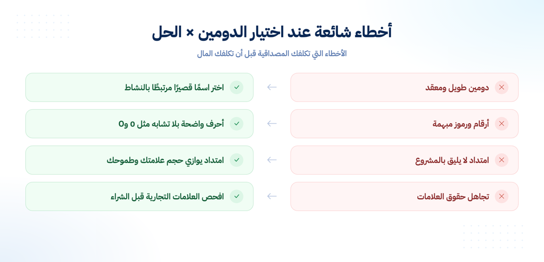 أخطاء شائعة عند اختيار الدومين وحلولها