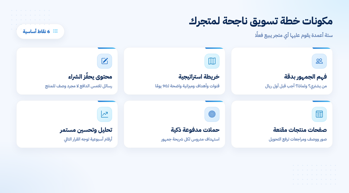 مكونات خطة تسويق ناجحة لمتجر إلكتروني