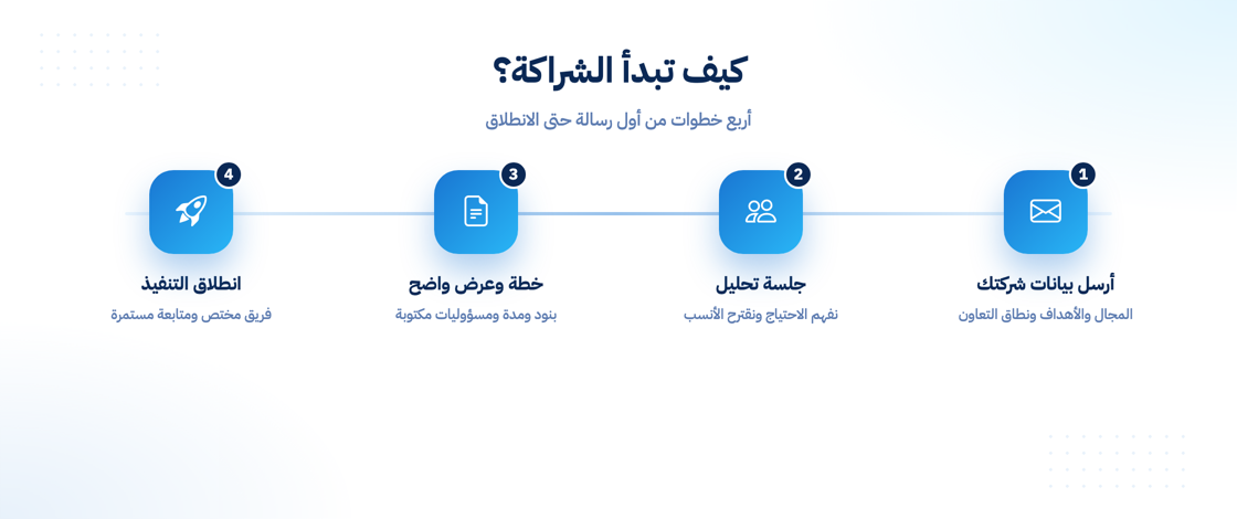 خطوات بدء الشراكة مع النور أون لاين