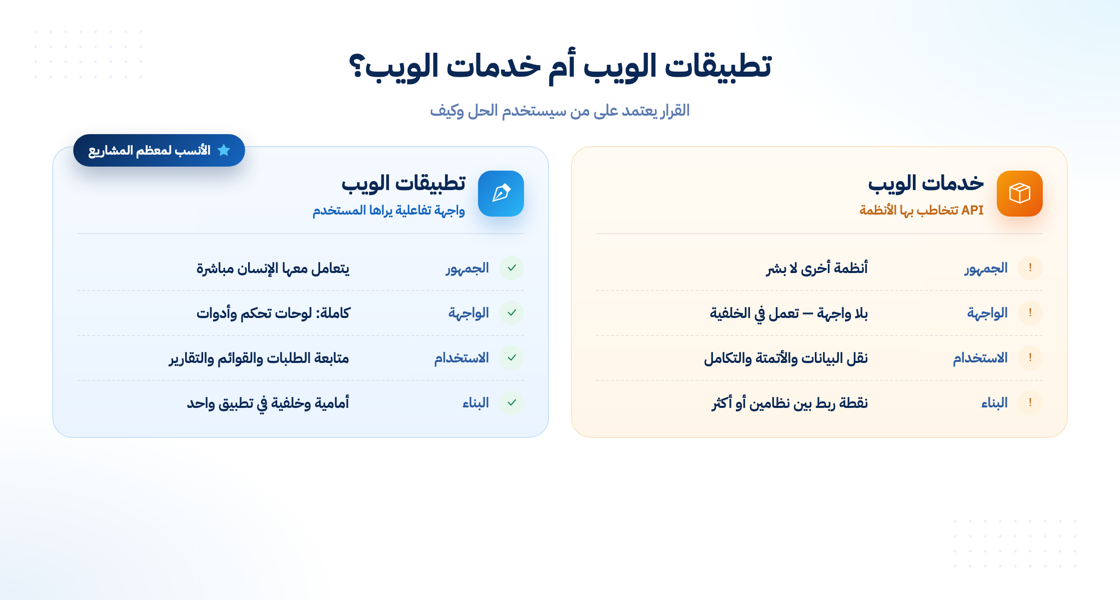 مقارنة بين تطبيقات الويب وخدمات الويب