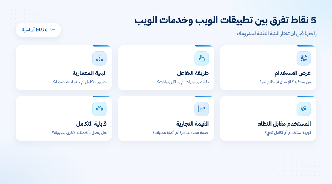 5 نقاط تفرق بين تطبيقات الويب وخدمات الويب