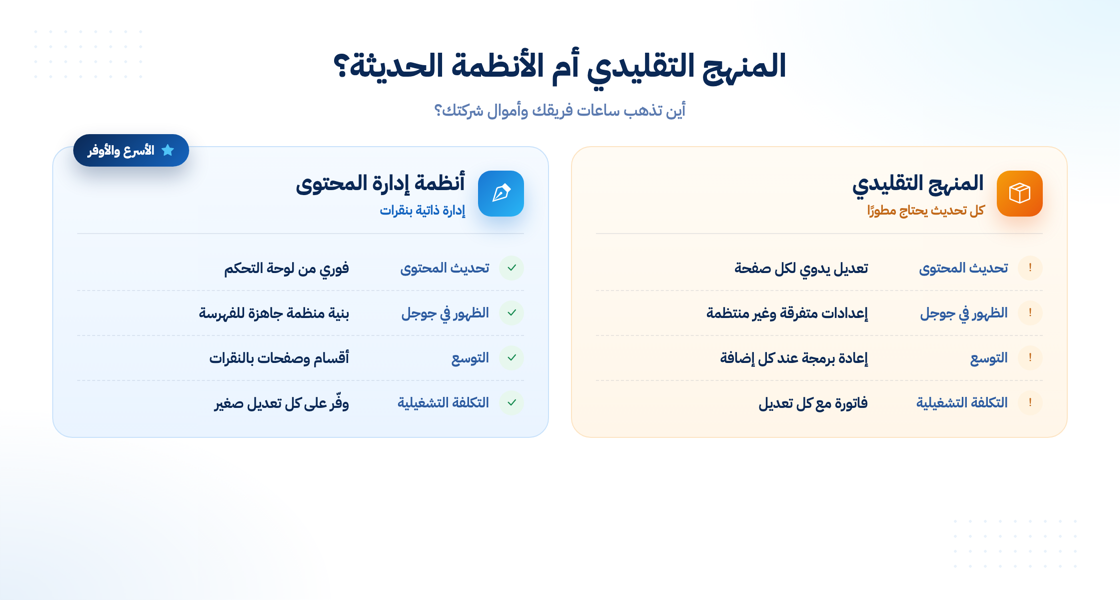 مقارنة بين المنهج التقليدي وأنظمة إدارة المحتوى