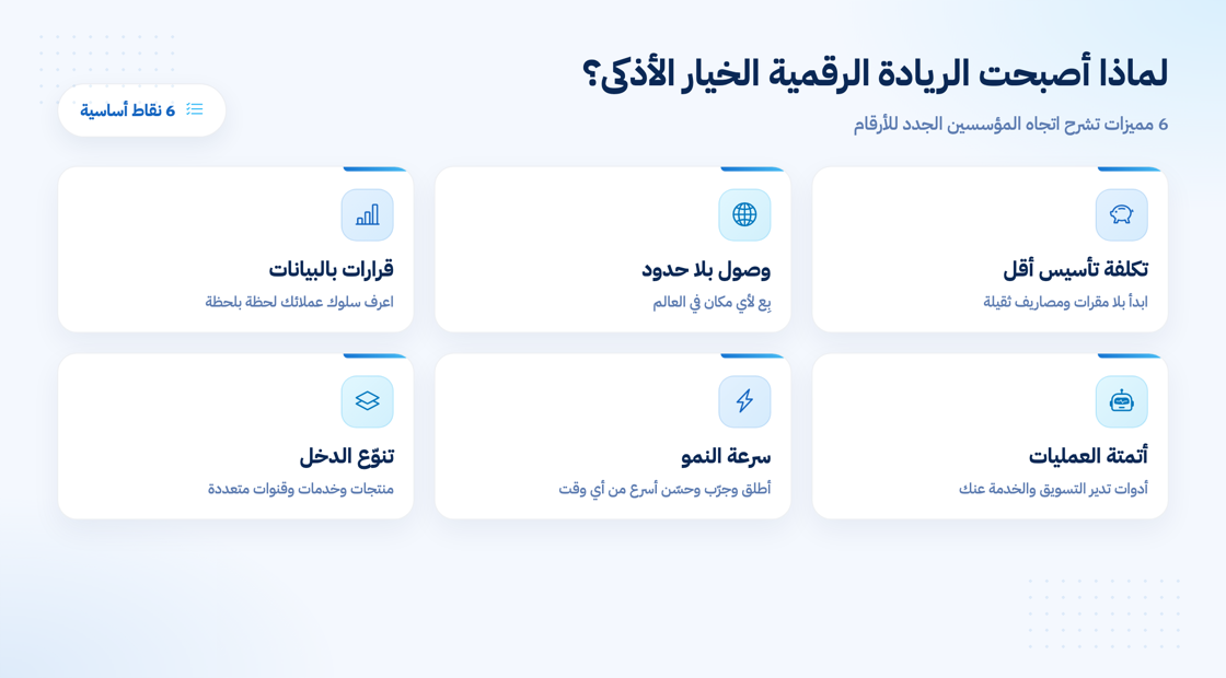 مميزات ريادة الأعمال الرقمية