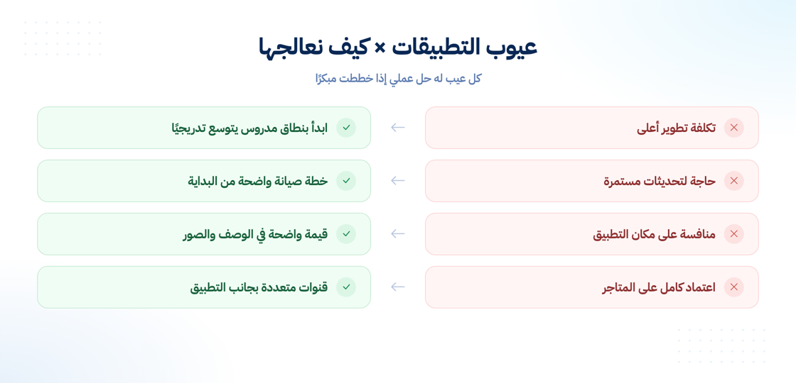 عيوب التطبيقات وكيف تعالجها