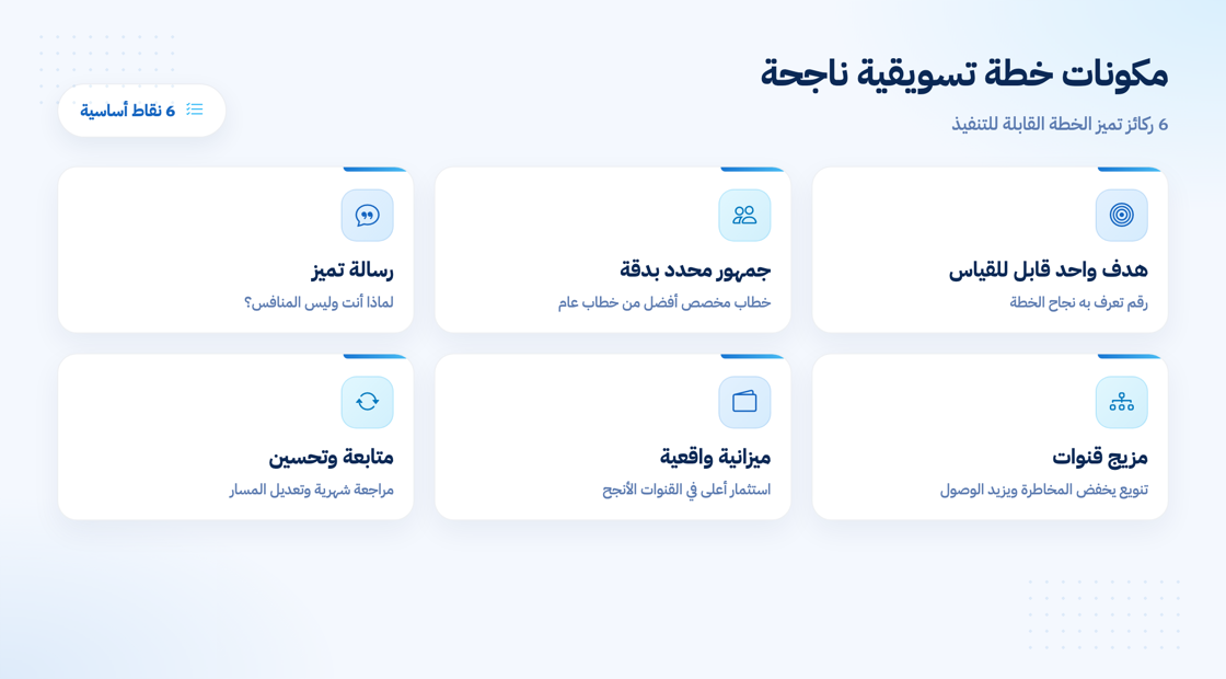 مكونات خطة تسويقية ناجحة