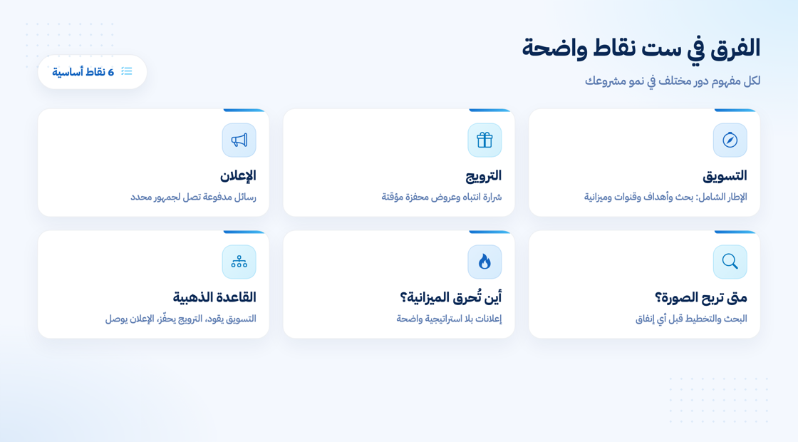 الفرق بين الإعلان والترويج والتسويق