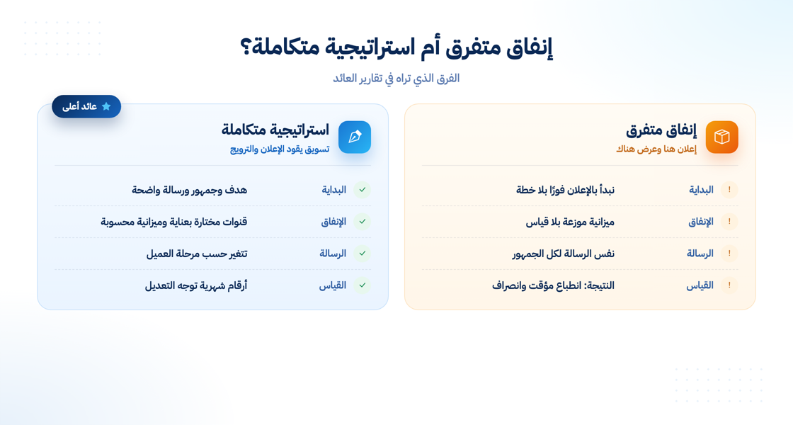 مقارنة بين التسويق المتفرق والاستراتيجية المتكاملة