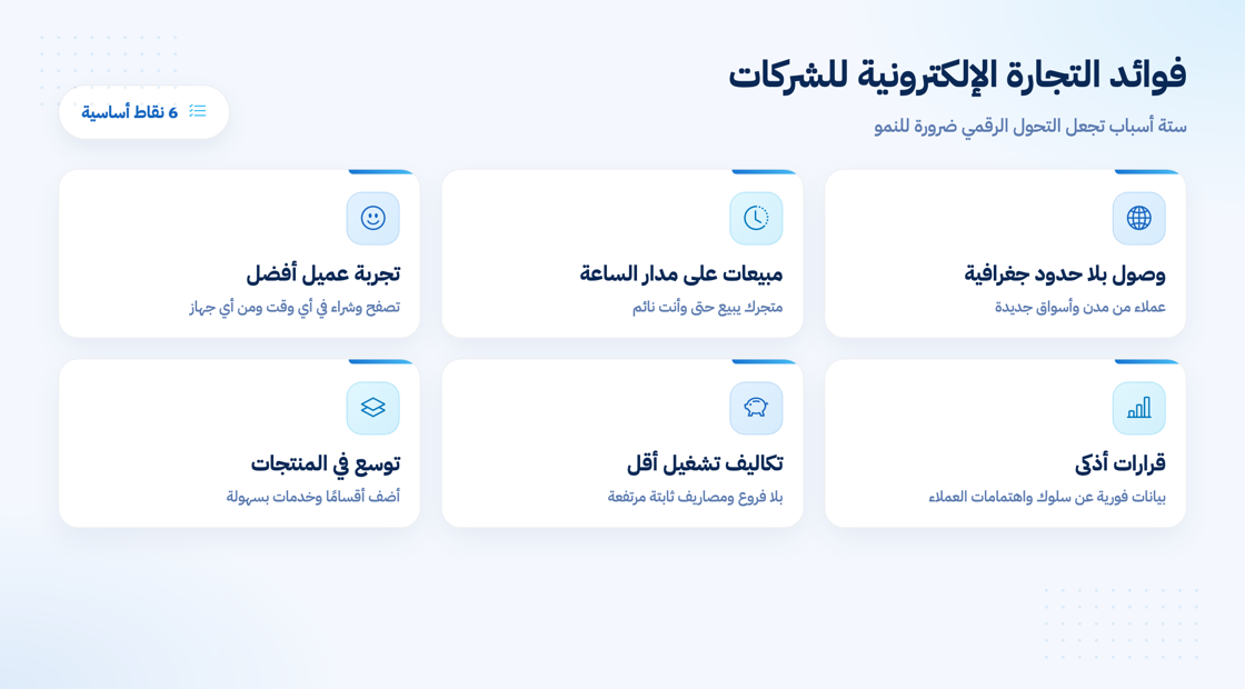 فوائد التجارة الإلكترونية للشركات