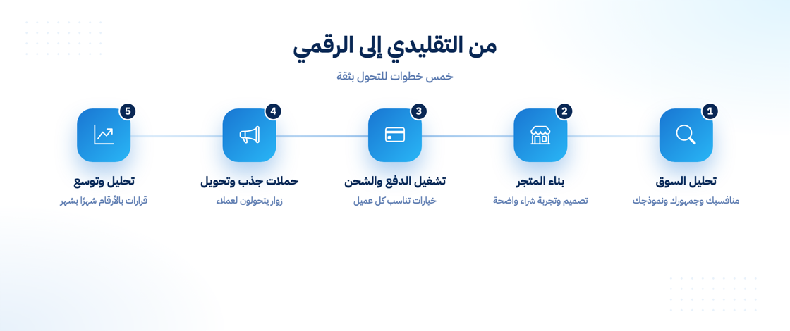 خطوات التحول من التقليدي إلى الرقمي