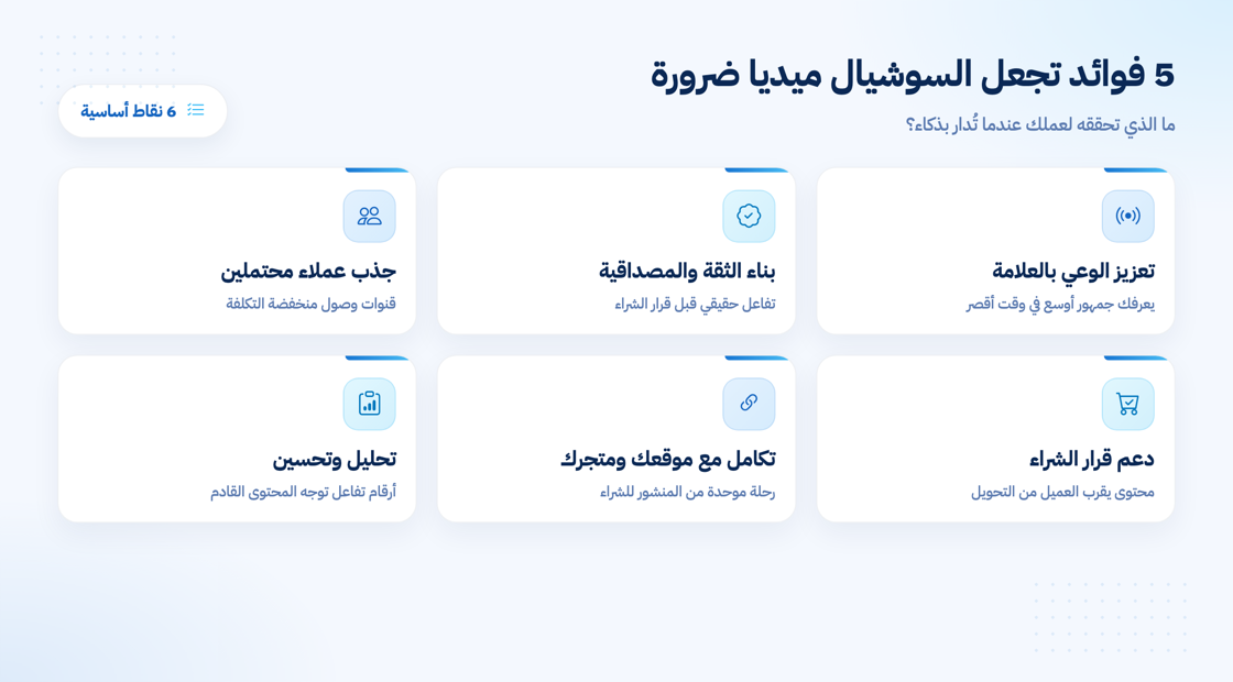 فوائد مواقع التواصل الاجتماعي للشركات