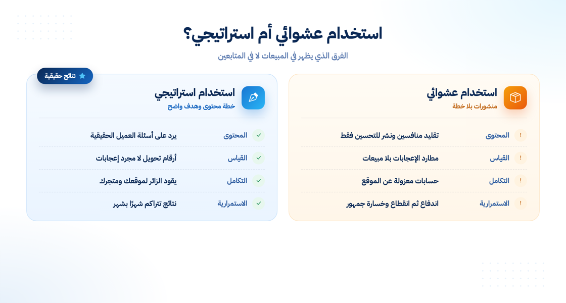 مقارنة بين الاستخدام العشوائي والاستراتيجي للسوشيال ميديا