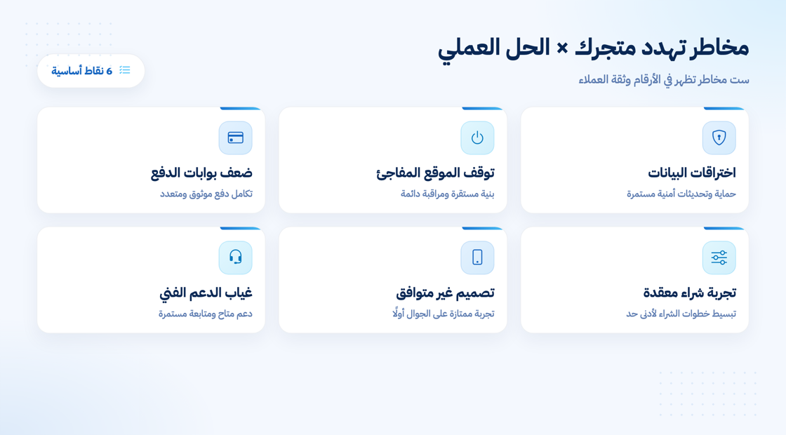 مخاطر التجارة الإلكترونية وحلولها