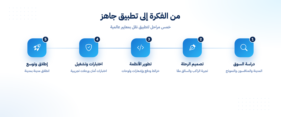 خطوات بناء تطبيق نقل ناجح