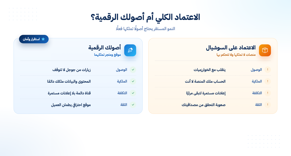 مقارنة بين الاعتماد على السوشيال وأصولك الرقمية