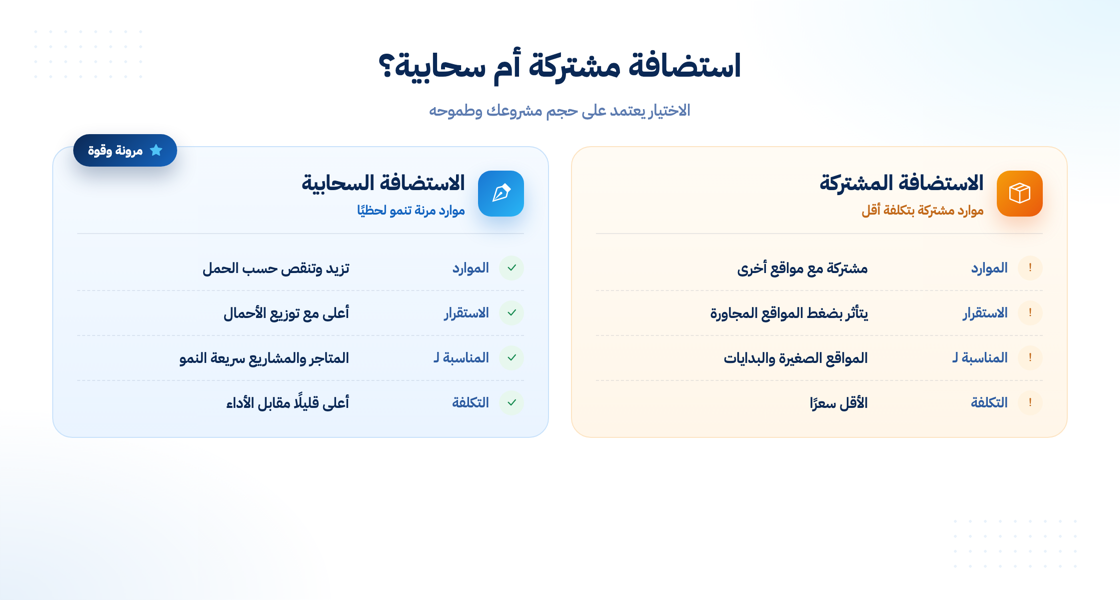 مقارنة بين الاستضافة المشتركة والسحابية