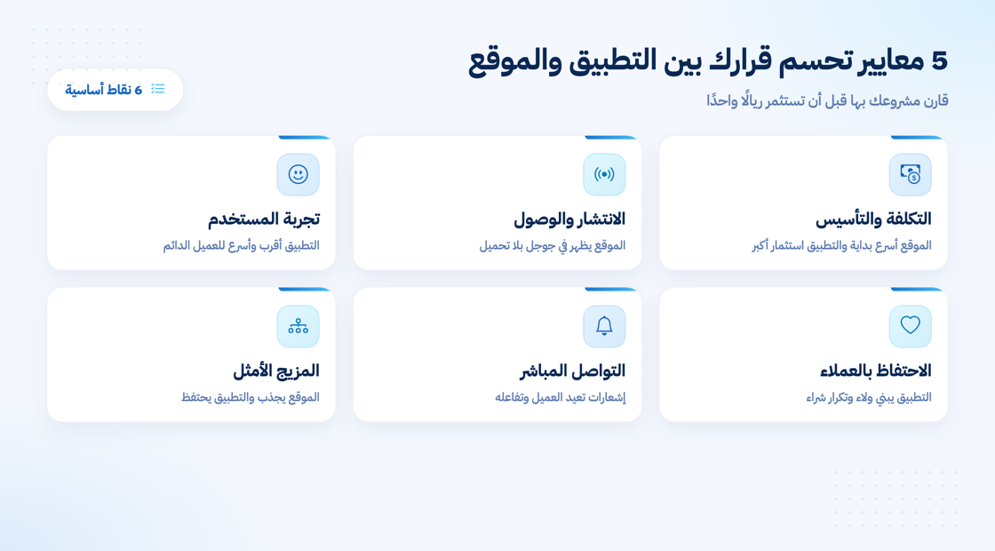 معايير الاختيار بين التطبيق والموقع