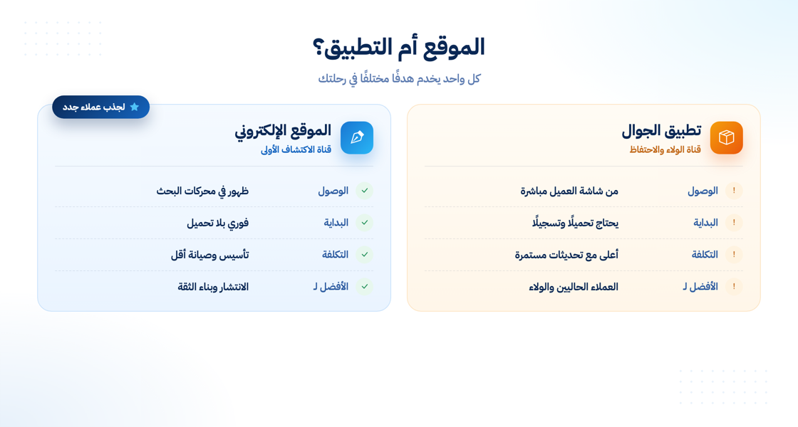 مقارنة بين الموقع الإلكتروني وتطبيق الجوال