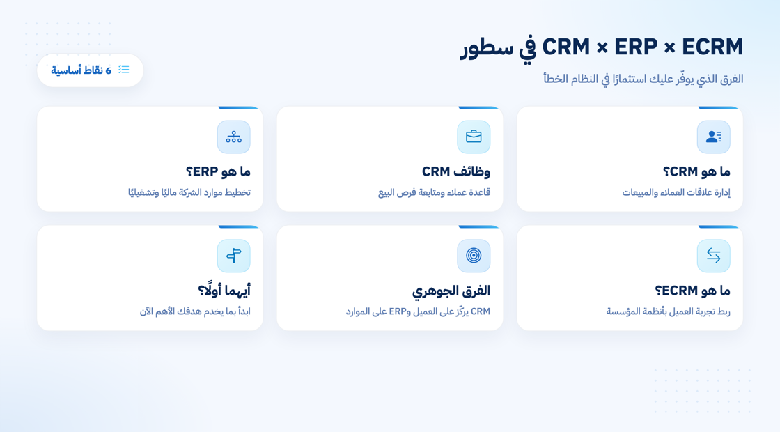 الفرق بين أنظمة CRM و ERP