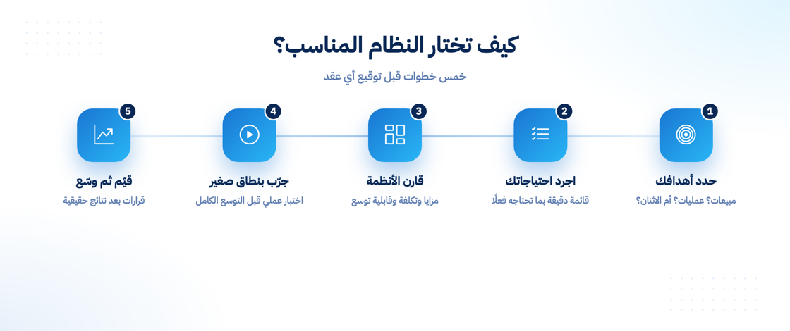 خطوات اختيار النظام المناسب لمشروعك