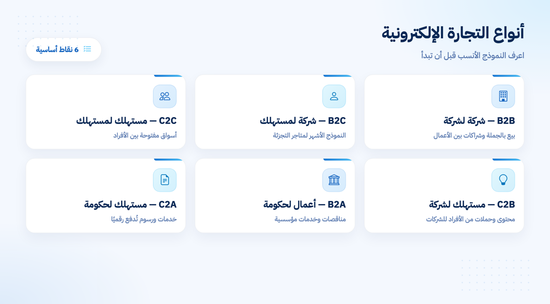 أنواع التجارة الإلكترونية B2B و B2C وغيرها