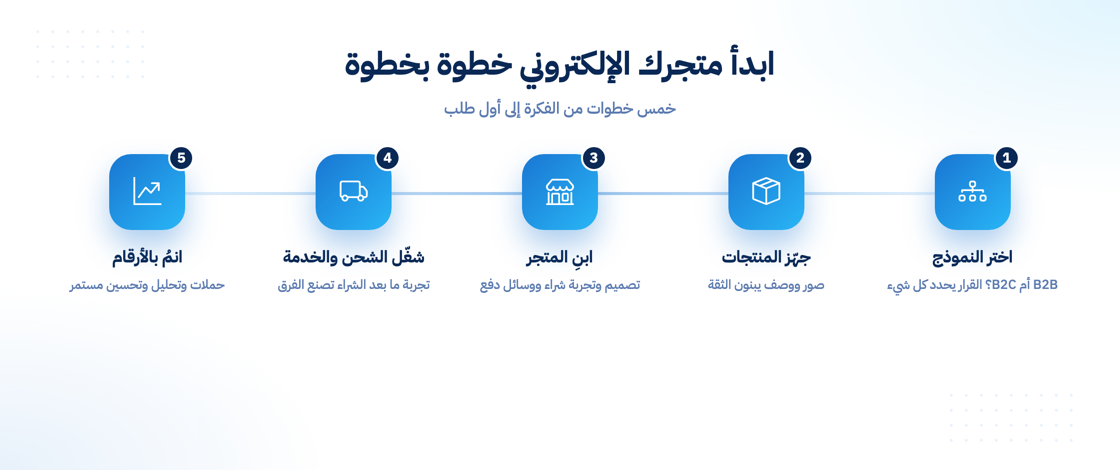خطوات إطلاق متجر إلكتروني ناجح