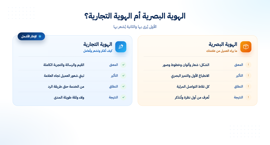 الفرق بين الهوية البصرية والهوية التجارية