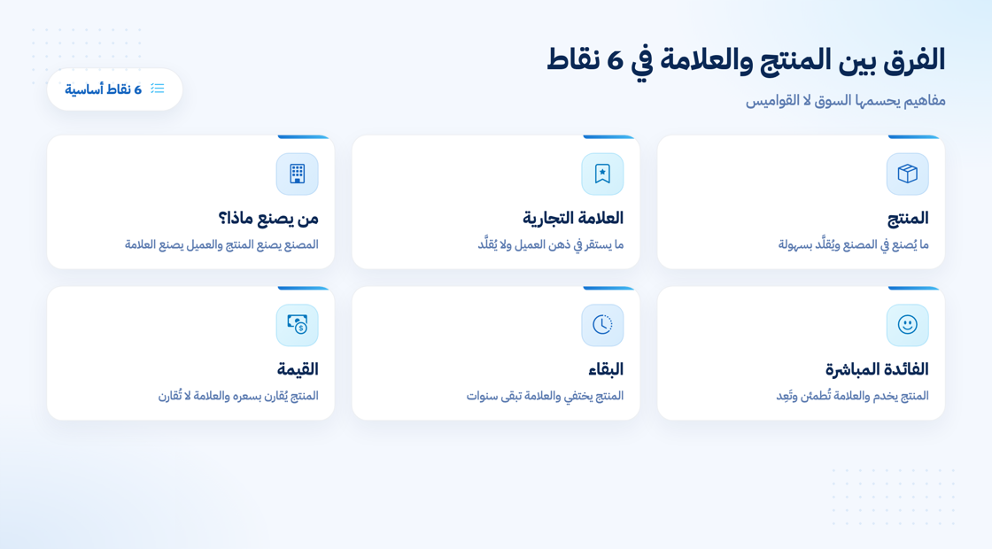 الفرق بين المنتج والعلامة التجارية