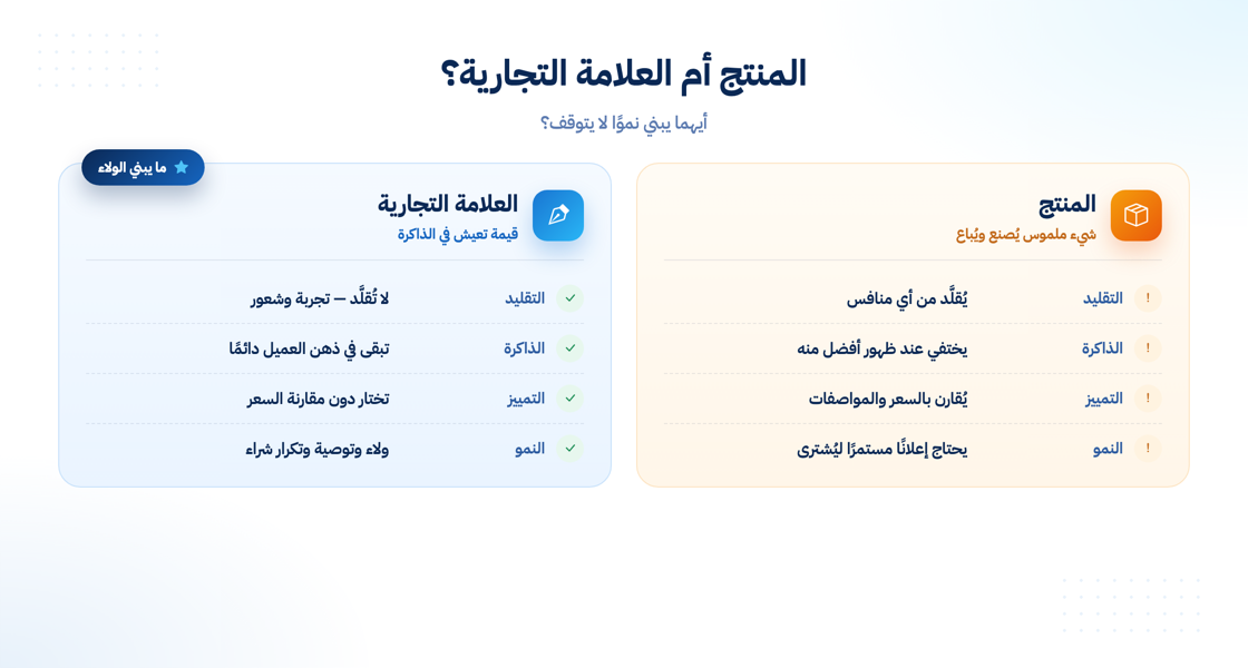 مقارنة بين المنتج والعلامة التجارية