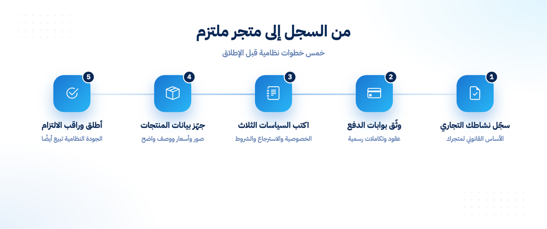 خطوات إطلاق متجر ملتزم بالشروط