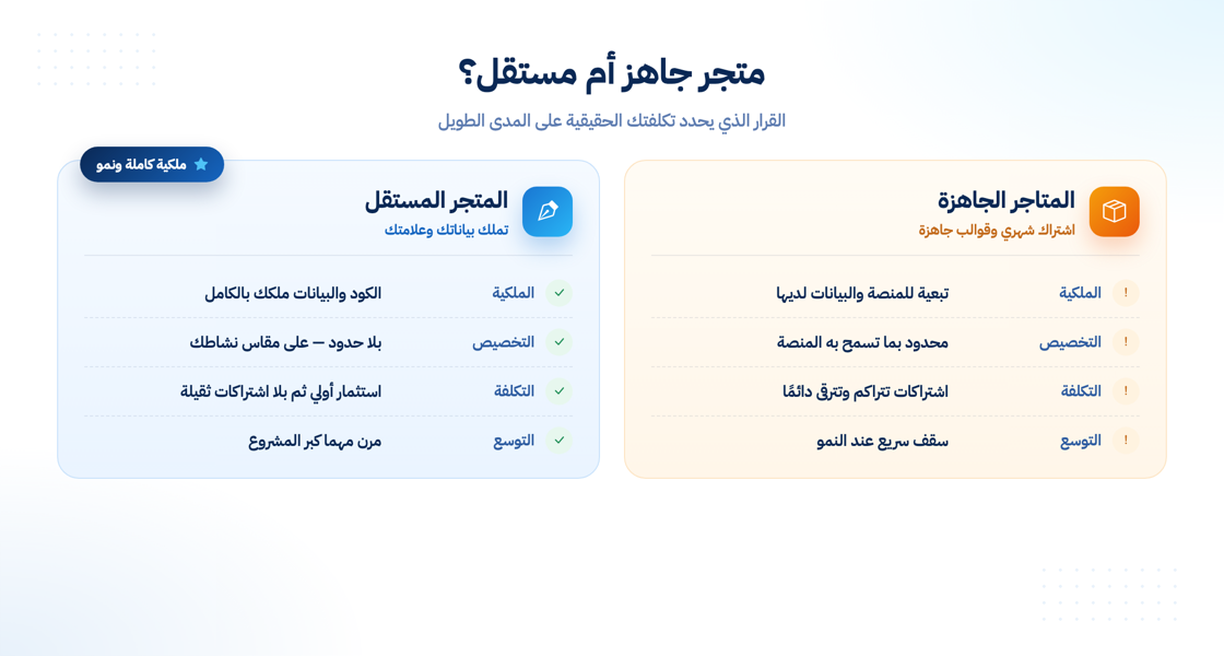 الفرق بين المتاجر الجاهزة والمستقلة