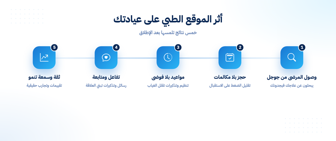 أثر الموقع الطبي على العيادة والمستشفى