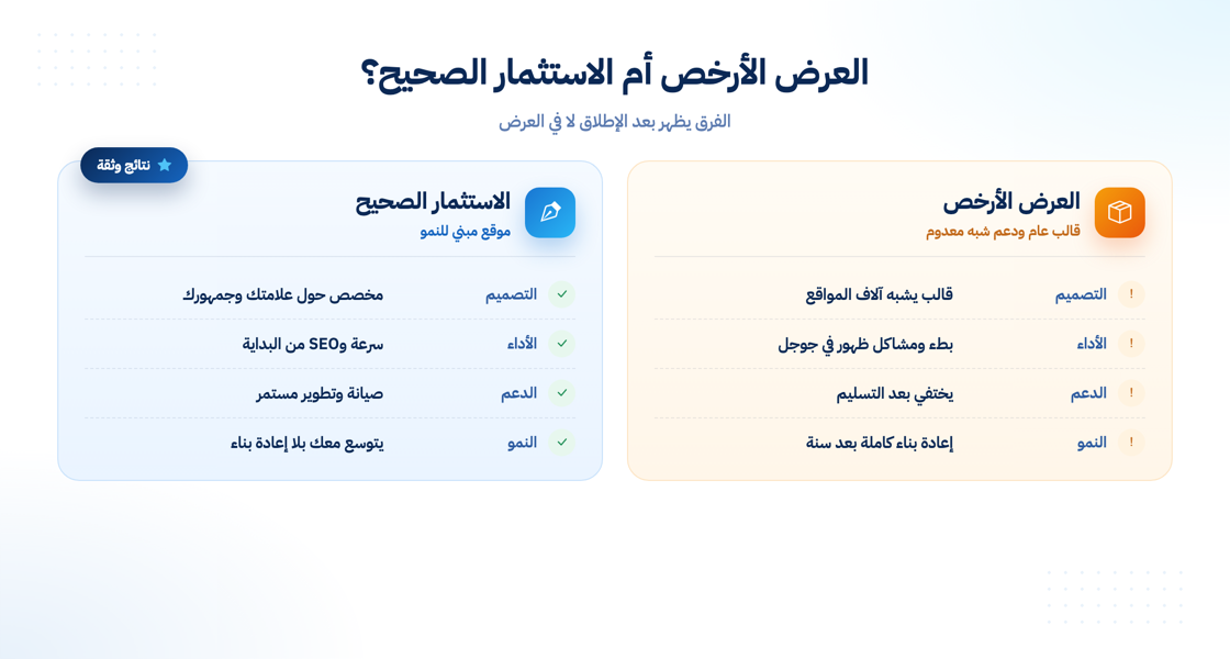 مقارنة بين العرض الأرخص والاستثمار الصحيح