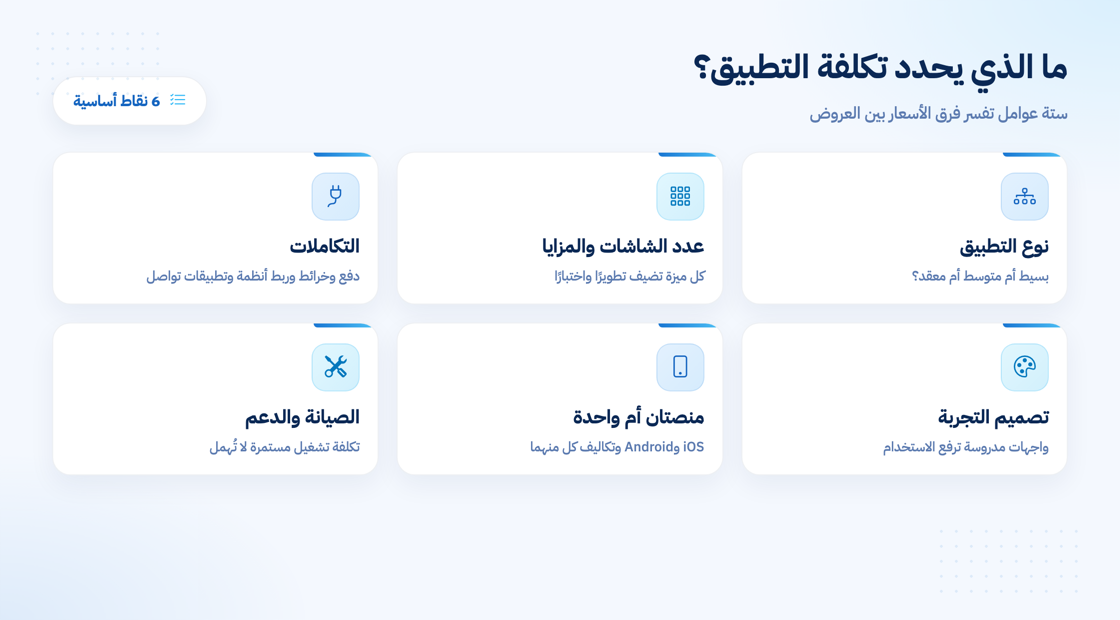 عوامل تحديد تكلفة إنشاء التطبيق في السعودية