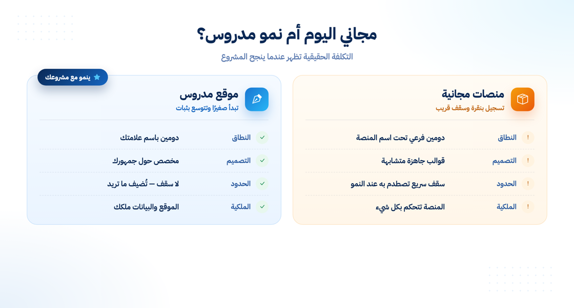 مقارنة بين المنصات المجانية والموقع المدروس