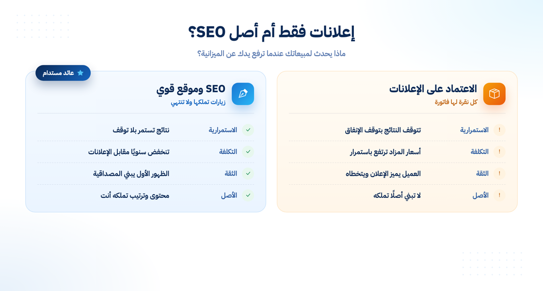 مقارنة بين الاعتماد على الإعلانات وSEO