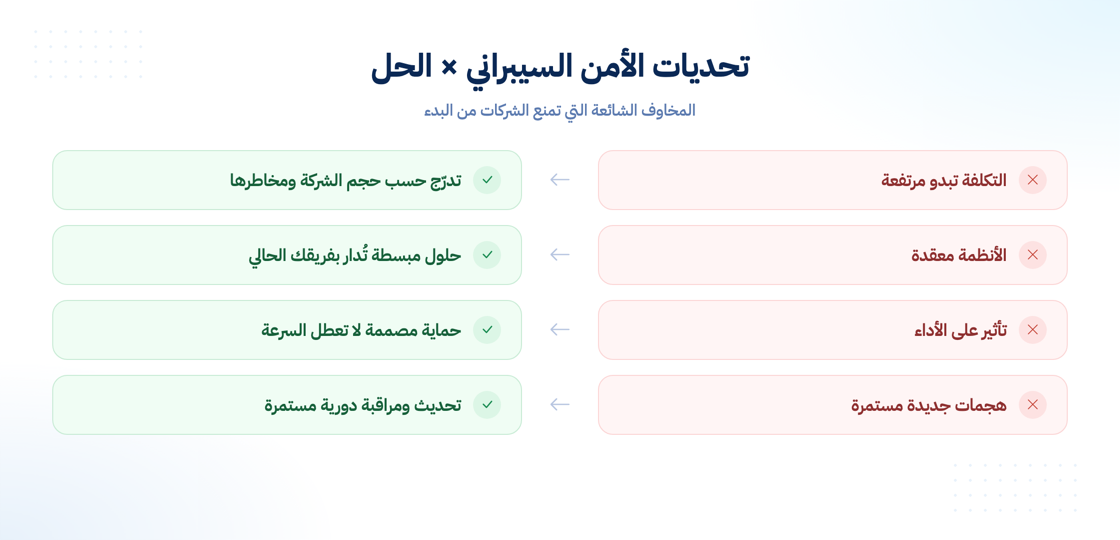 تحديات الأمن السيبراني وحلولها