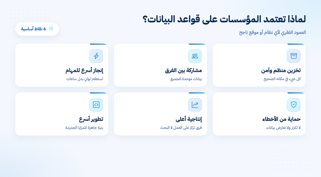 أهمية قواعد البيانات في المؤسسات