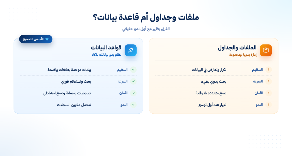 مقارنة بين الملفات التقليدية وقواعد البيانات
