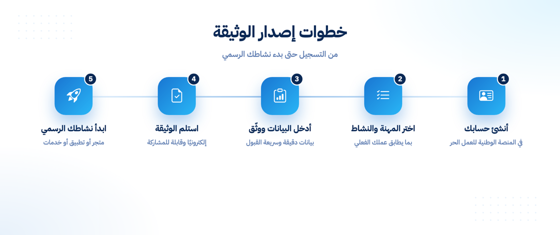 خطوات إصدار وثيقة العمل الحر