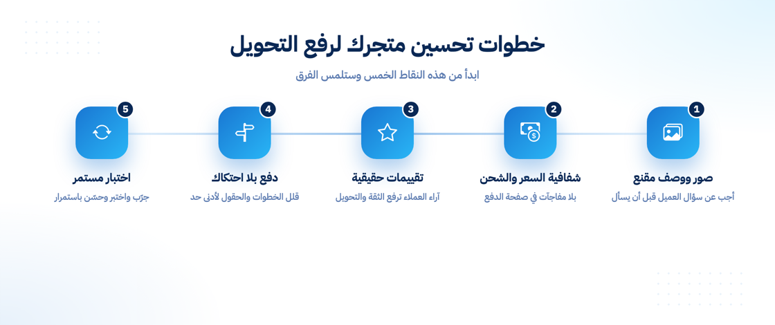 خطوات تحسين متجر إلكتروني لرفع معدل التحويل