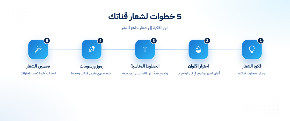 خمس خطوات لتصميم شعار قناة يوتيوب مميز