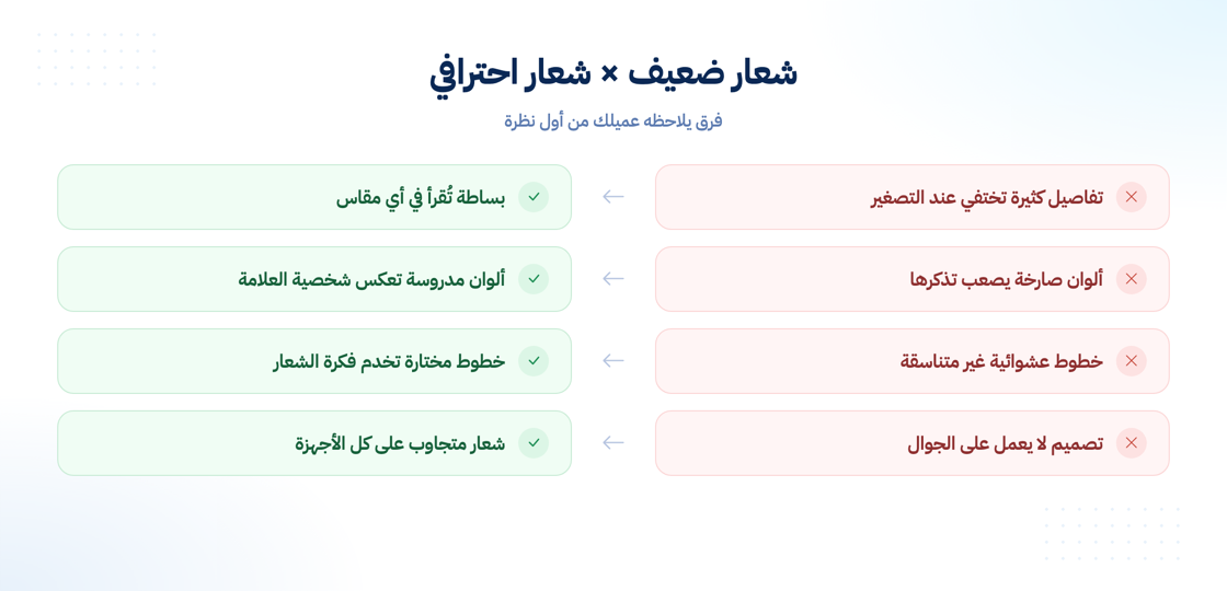 الفرق بين الشعار الضعيف والشعار الاحترافي