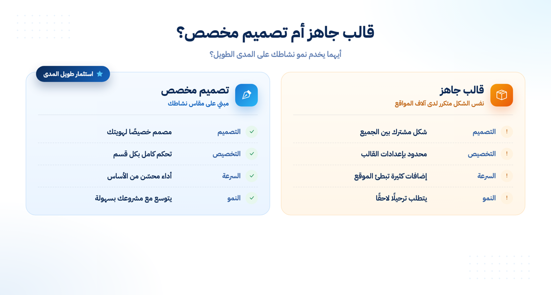 مقارنة بين الموقع المصمم خصيصًا والقالب الجاهز