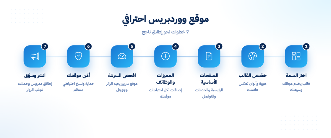 خطوات تصميم موقع ووردبريس احترافي من السمة حتى التسويق