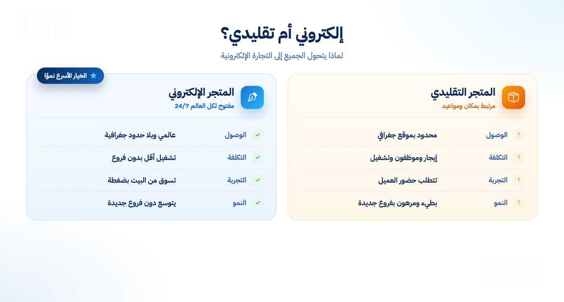 مقارنة بين المتجر الإلكتروني والمتجر التقليدي
